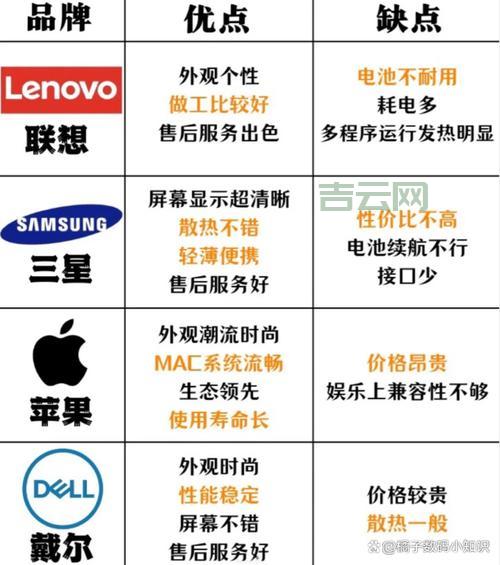 云主机购买指南：避坑指南教你选购！