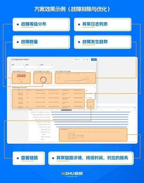 双线空间的优势：突破网络瓶颈，提升用户体验