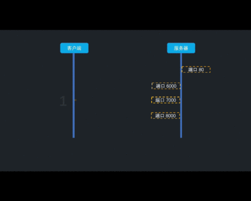 DHCP服务器是什么？详解动态主机配置协议与IP分配原理
