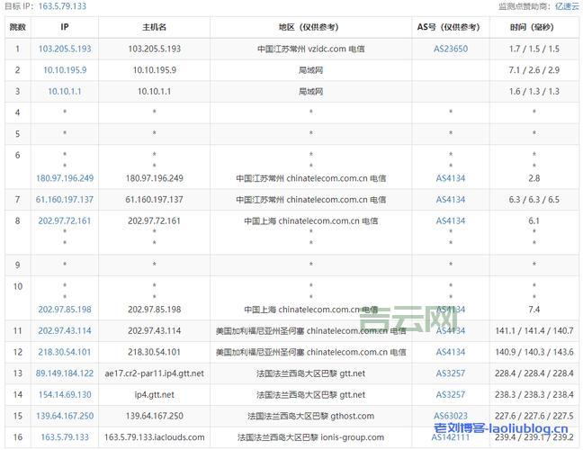 VPS服务器安全设置详解：防护DDOS攻击与权限管理
