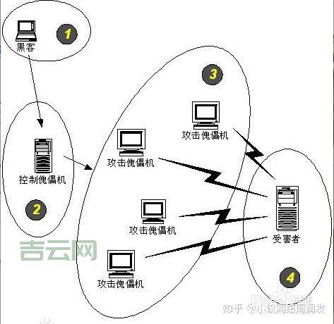 VPS服务器安全设置详解：防护DDOS攻击与权限管理