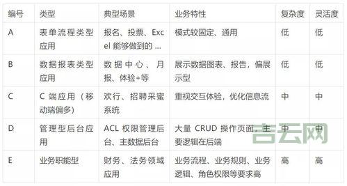 免费静态空间优势详解：省钱省力的建站方案