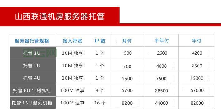 服务器托管价格解析：配置、服务商与带宽的影响