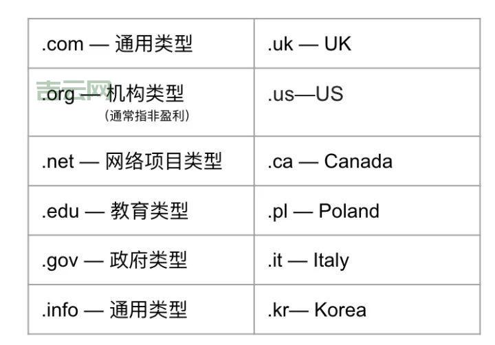 免费注册网站域名攻略：快速拥有顶级域名