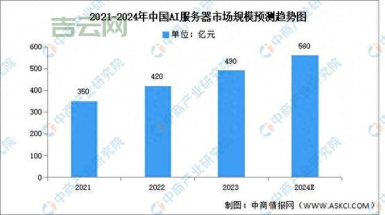2024年免费代理服务器软件排行榜