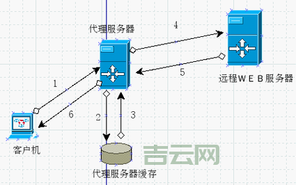 网络代理服务器设置指南：一步一步教你