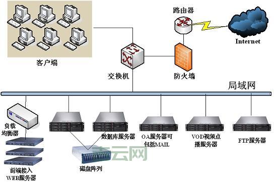 网络代理服务器设置指南：一步一步教你