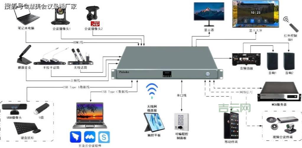 高清视频录播服务器器：高效录制与存储解决方案