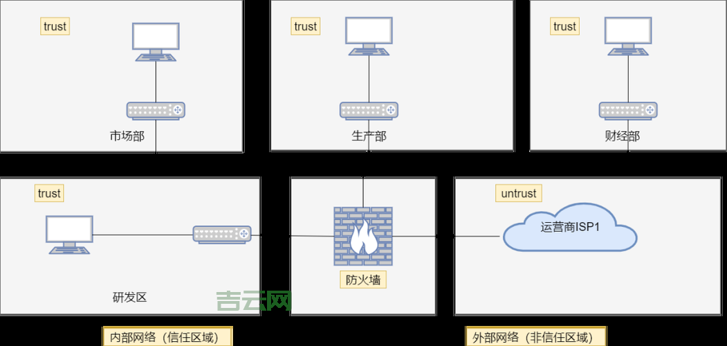 服务器硬件防火墙的重要性与优势解析