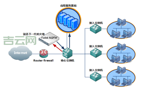 服务器硬件防火墙的重要性与优势解析