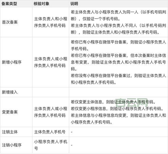 工信部域名备案常见问题汇总：解决备案难题