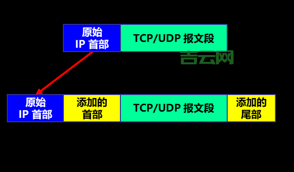 全国活跃IP段分析：网络安全与攻击防御的关键