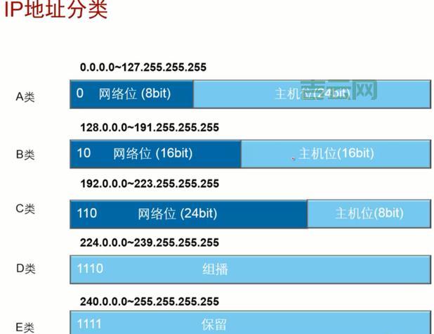 全国活跃IP段分析：网络安全与攻击防御的关键