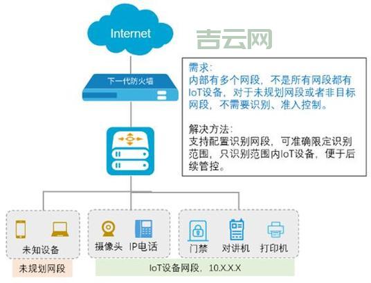 全国活跃IP段分析：网络安全与攻击防御的关键