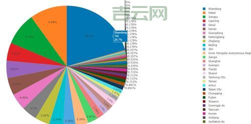 全国活跃IP段分析：网络安全与攻击防御的关键