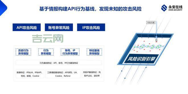 全国活跃IP段分析：网络安全与攻击防御的关键