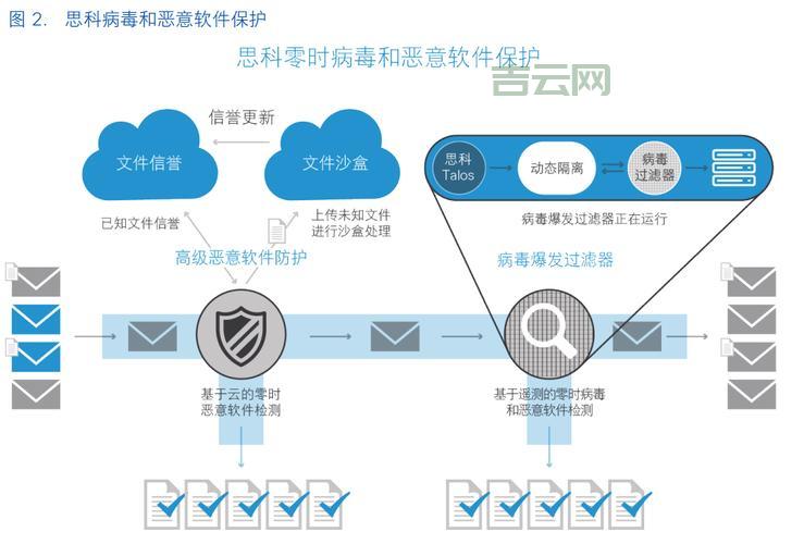 全国活跃IP段分析：网络安全与攻击防御的关键