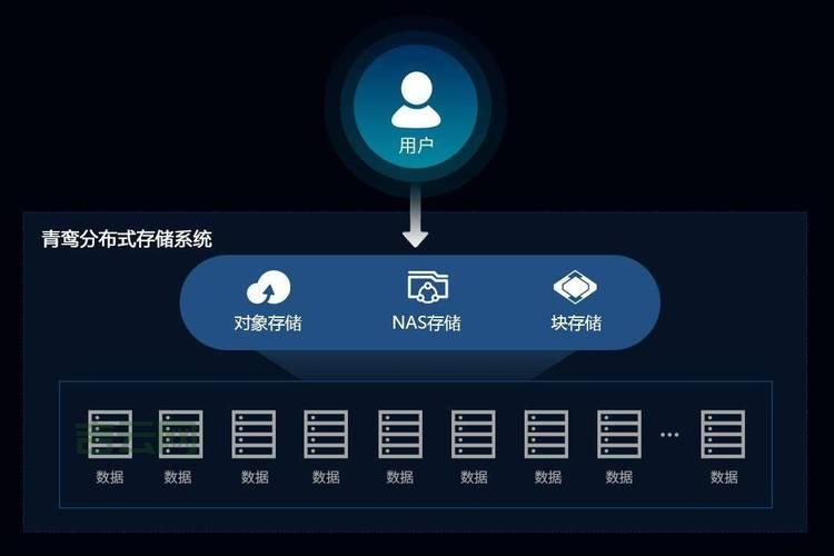 云主机租用，高性能与安全兼备，弹性扩容随时可用