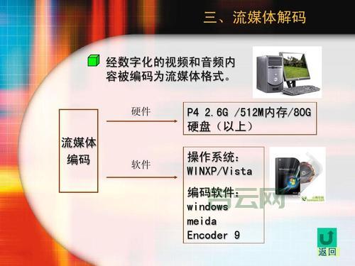 视频服务器的功能与应用解析：全面了解视频流技术