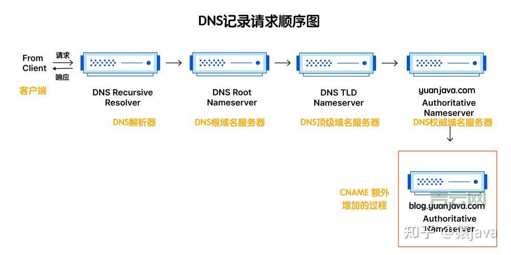 DNS服务器地址详解：提高访问效率的最佳选择