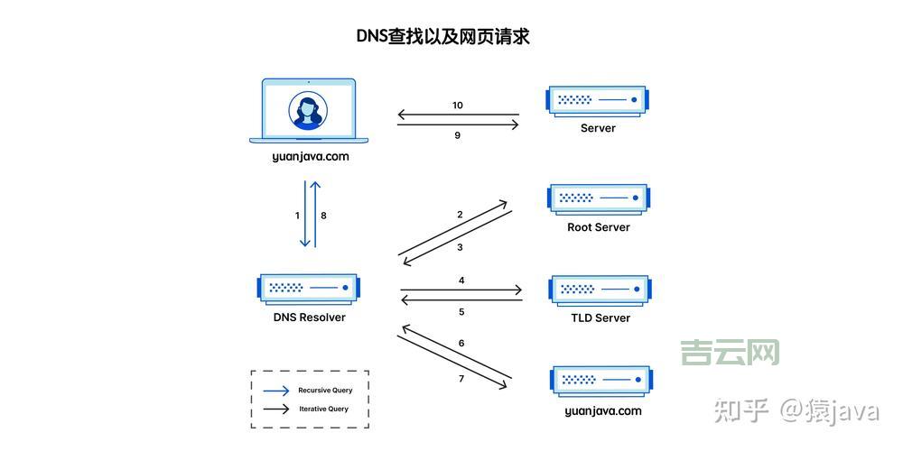 DNS服务器地址详解：提高访问效率的最佳选择