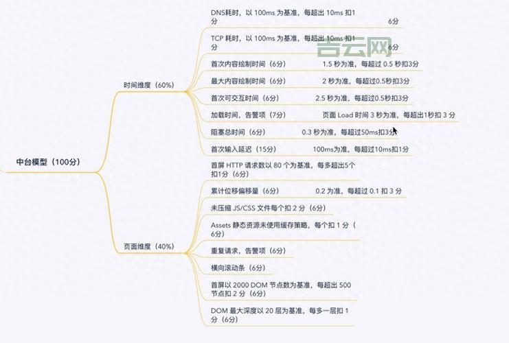 美国服务器维护本网站：优化访问速度与稳定性