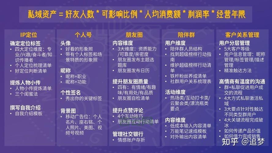 个人IP是什么？轻松掌握自己的IP定位技巧