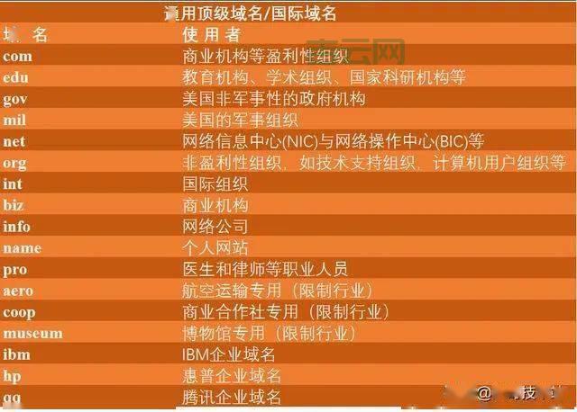 同IP域名的影响：如何管理多个域名共享同一IP地址