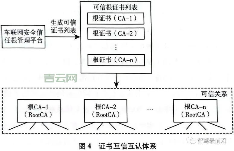 什么是根证书？全面解析其在网络安全中的重要性