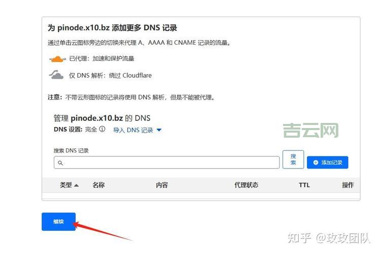 一级域名有了，如何申请二级域名？