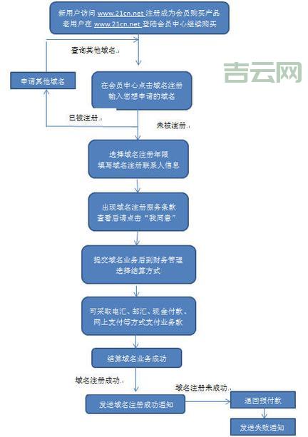 域名注册查询指南：轻松掌握域名信息查询流程