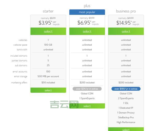 cPanel控制面板详解：优化您的网站托管体验