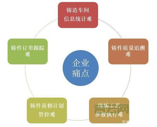 联通VPS全面解析：助力企业数字化转型的最佳方案
