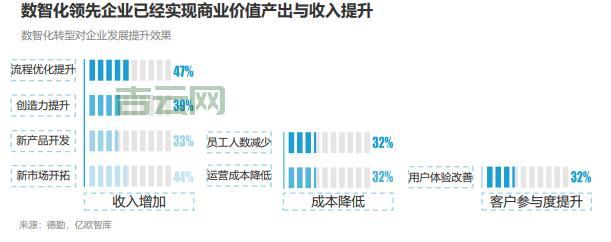 联通VPS全面解析：助力企业数字化转型的最佳方案