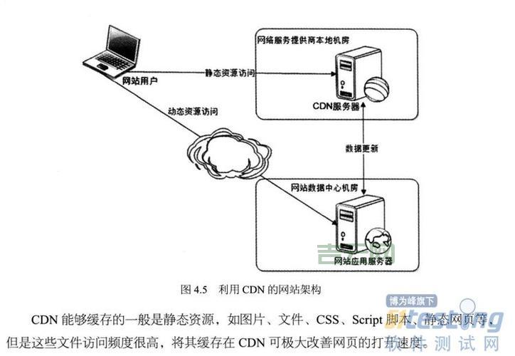 服务器托管与网站机房安全性：避免网络攻击的关键步骤