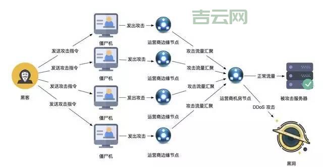 服务器托管与网站机房安全性：避免网络攻击的关键步骤