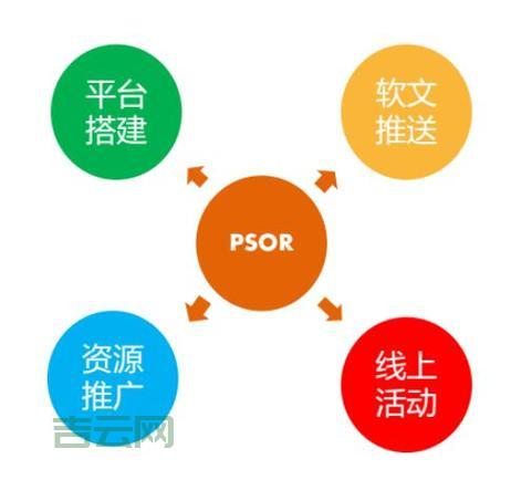 如何充分利用100M网站空间打造高效网站