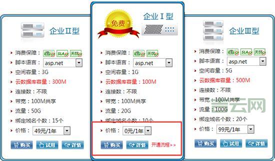 景安备案域名：快速申请流程与注意事项