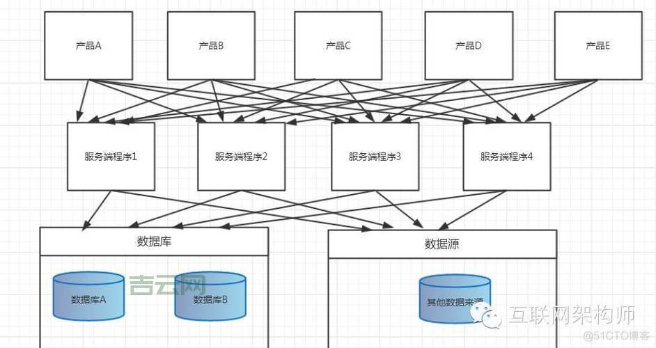 服务器操作系统详解：如何选择最适合的企业架构平台