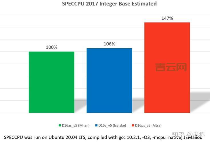 国内VPS推荐与选择指南：最佳性价比分析