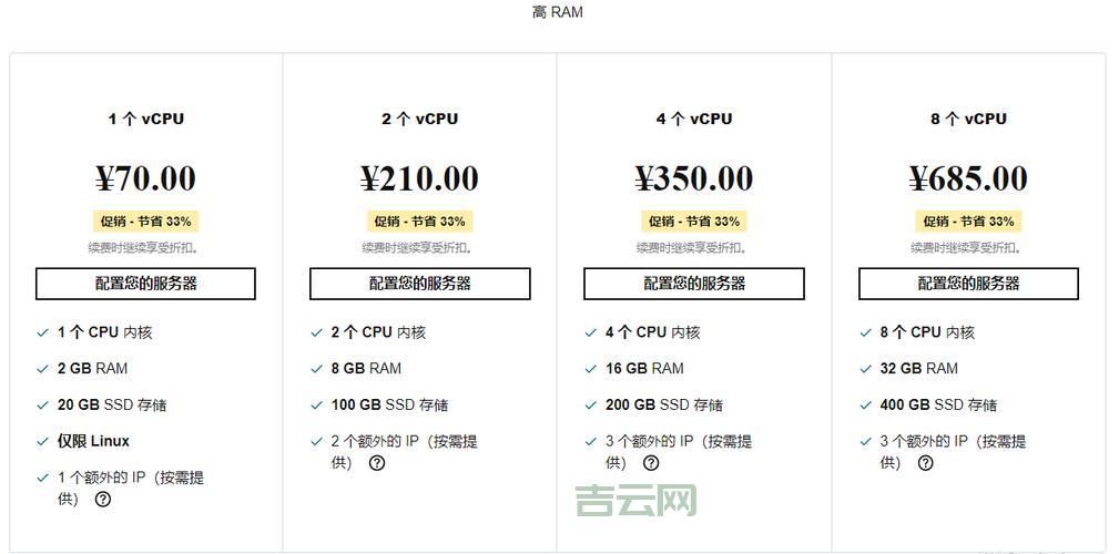 国内VPS推荐与选择指南：最佳性价比分析