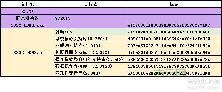 3322免费域名使用指南：稳定可靠的动态域名解决方案