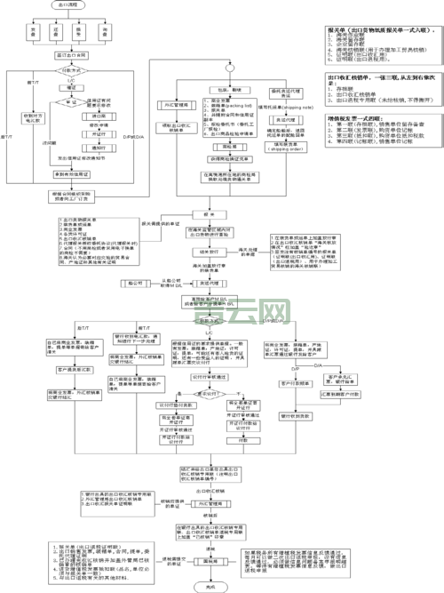 通用网址注册指南：从查询到注册的完整流程