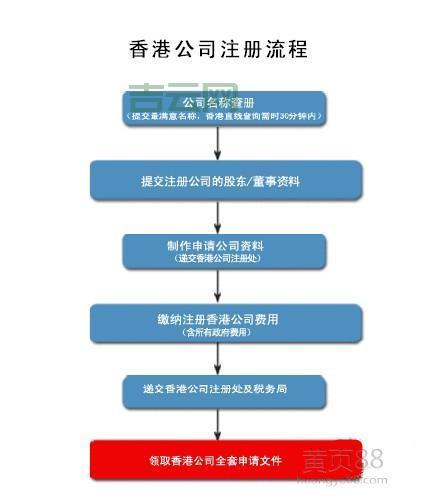 通用网址注册指南：从查询到注册的完整流程