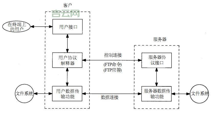 FTP服务器入门指南：搭建与优化文件传输服务