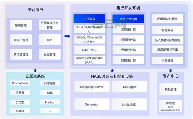 刀片服务器技术解析：高效能、集成化的服务器解决方案