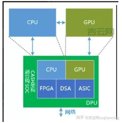 刀片服务器技术解析：高效能、集成化的服务器解决方案