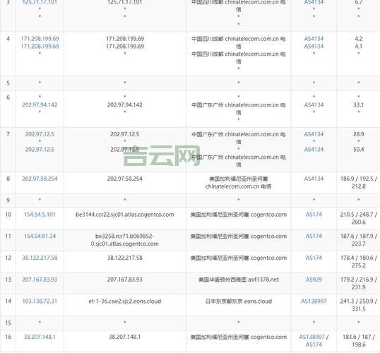 选择美国多IP站群VPS，打造高效站群推广策略