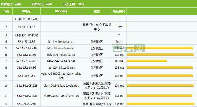 如何选择高性价比的美国VPS主机？实用指南