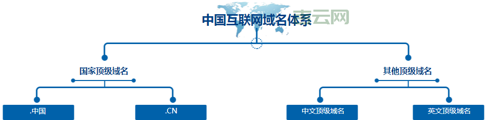 深入了解.CN域名：中国企业上网的专属标识